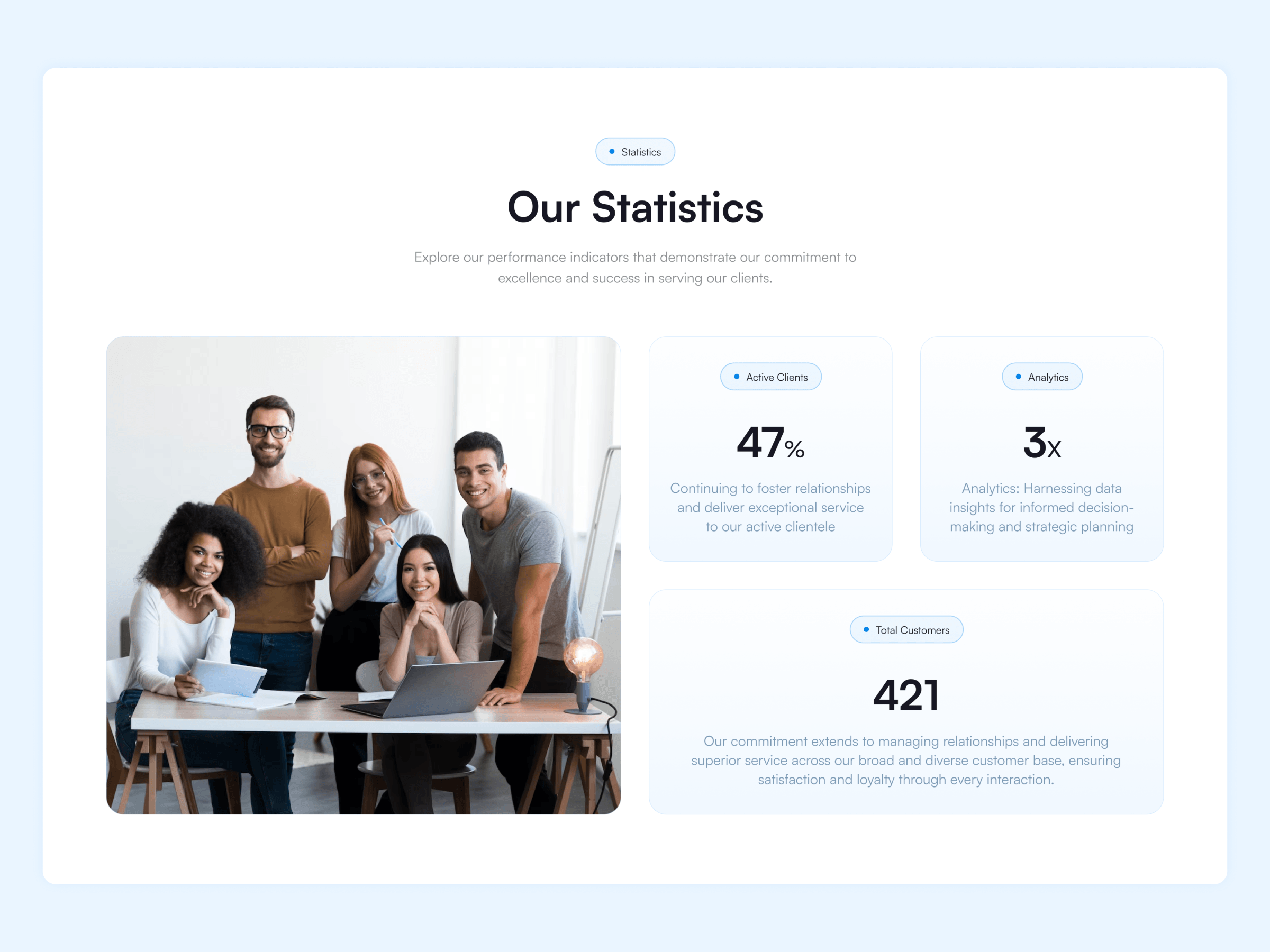 Screenshot 4 for Flare , a Framer Marketplace template by Mythics Design.